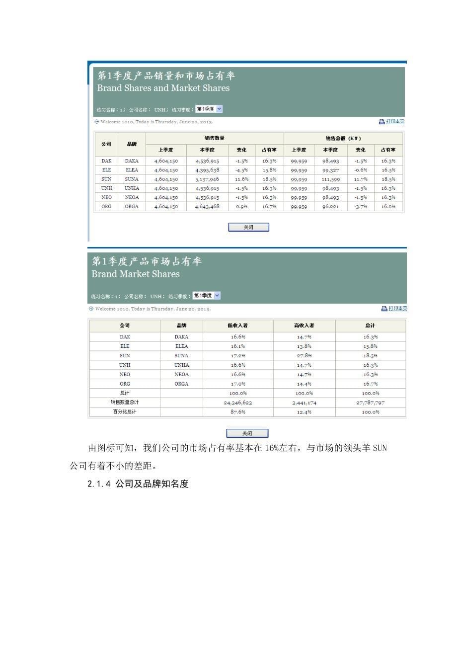 《市场营销模拟实训》实习报告_第5页