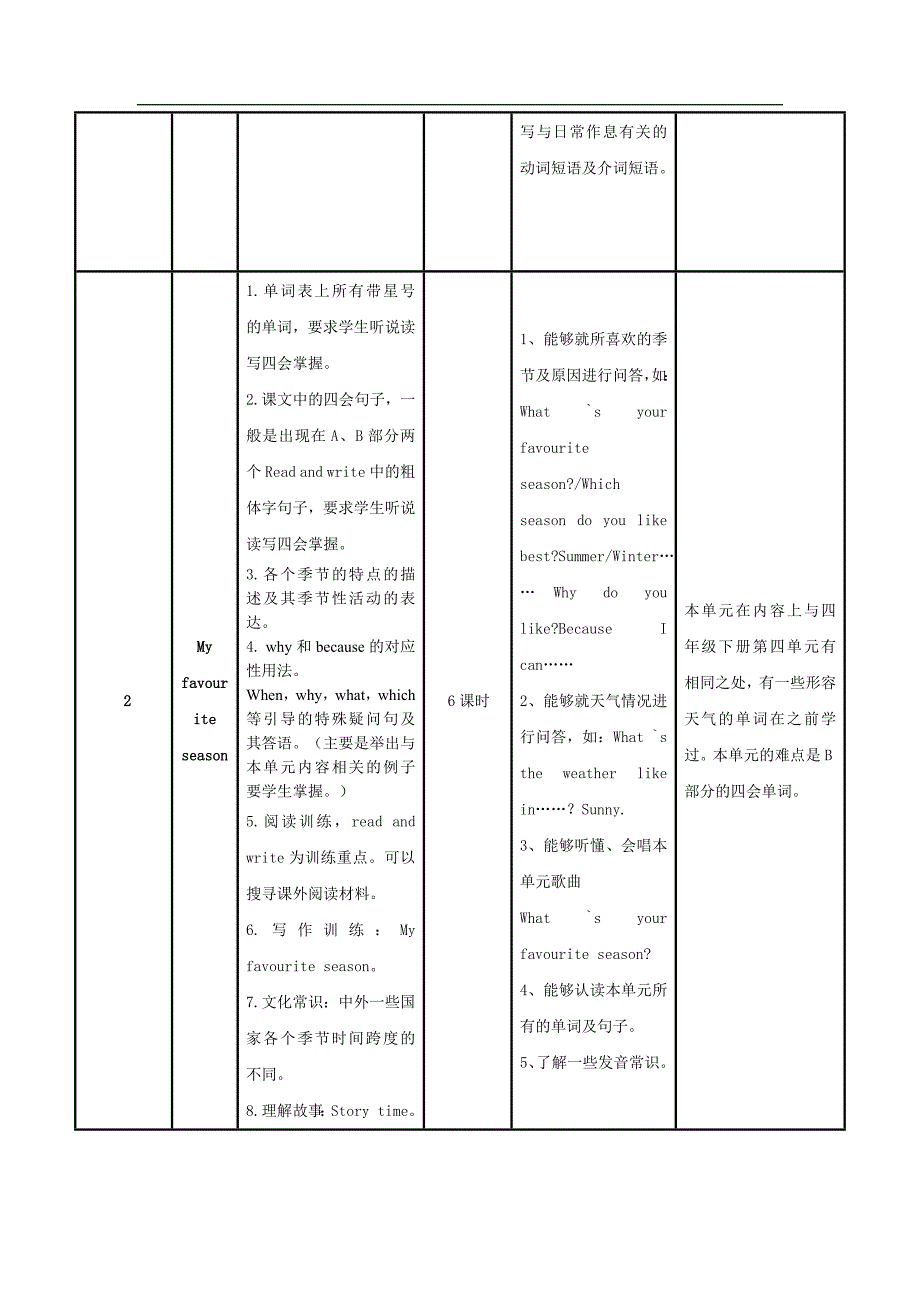 pep五年级英语下册课程纲要_第3页