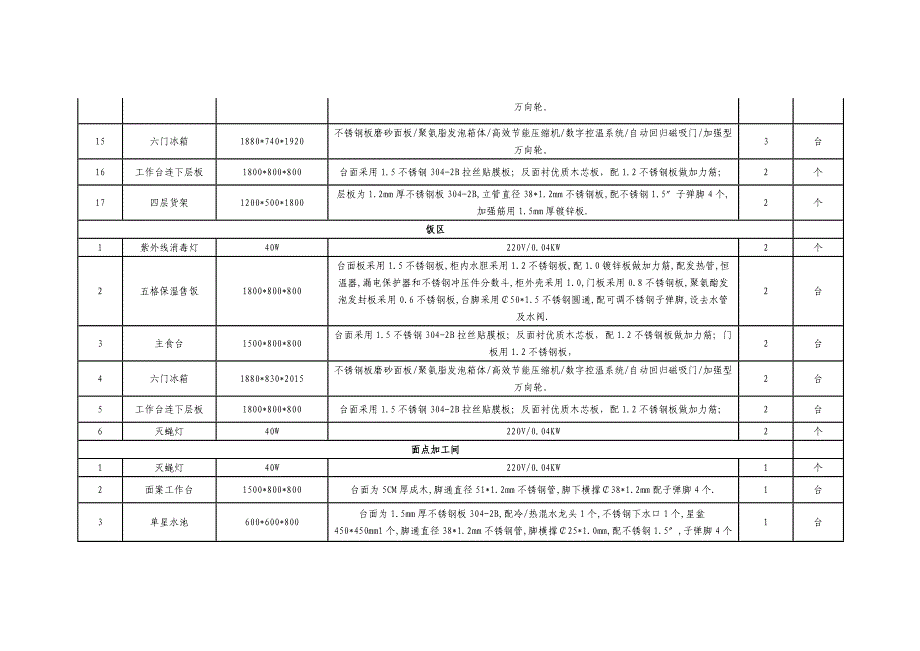 详细技术参数 电烤箱 (2).doc_第2页