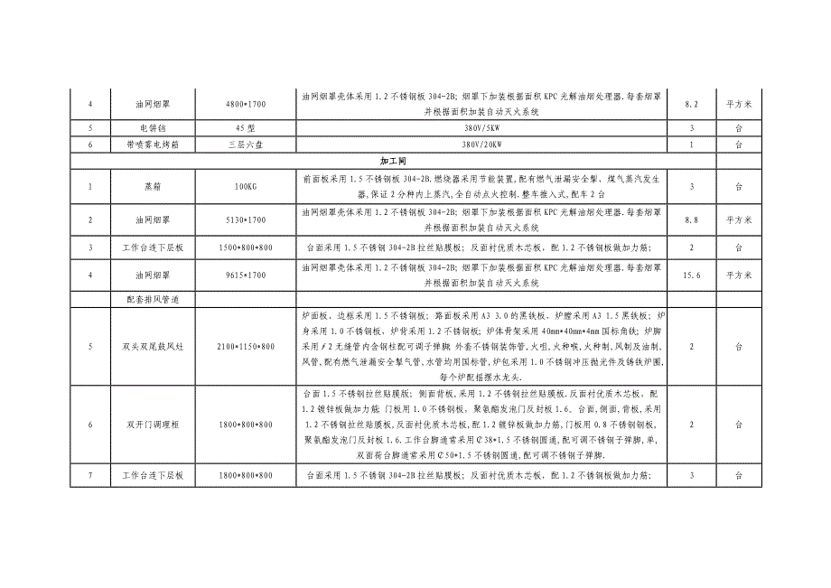 详细技术参数 电烤箱 (2).doc_第3页