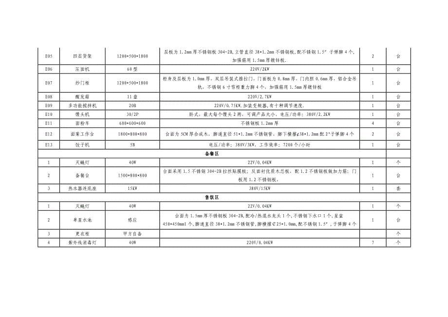 详细技术参数 电烤箱 (2).doc_第5页