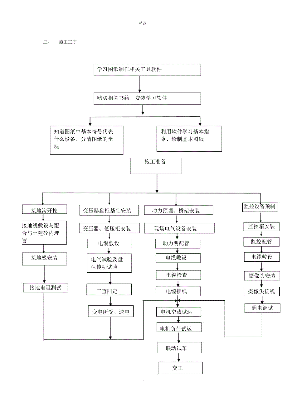 电气安装工作流程_第3页