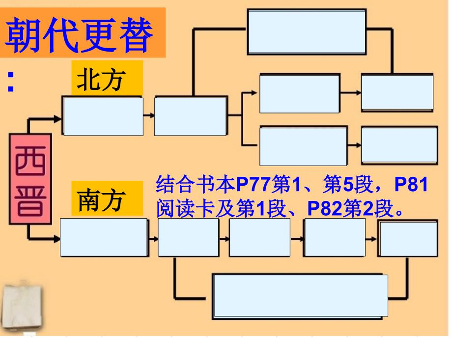 东晋南朝政局与江南地区的开发上课.课件_第2页