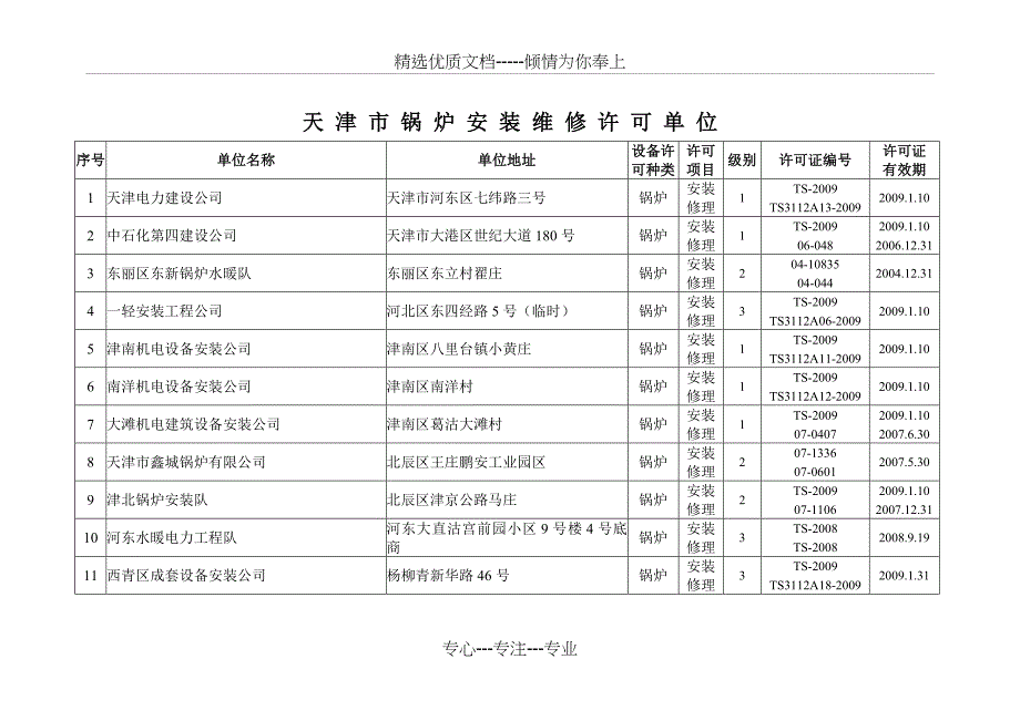 天津市锅炉安装维修许可单位概要_第1页