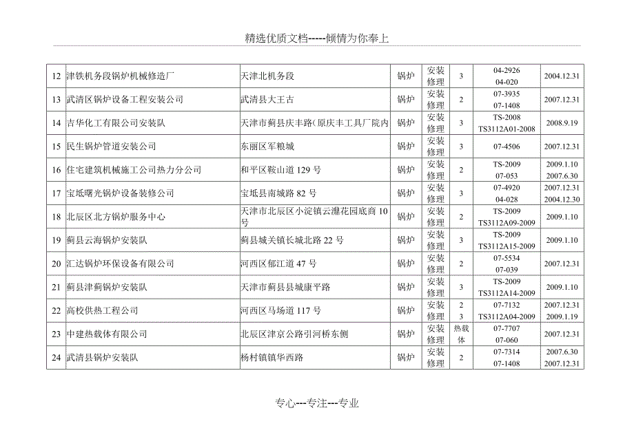 天津市锅炉安装维修许可单位概要_第2页