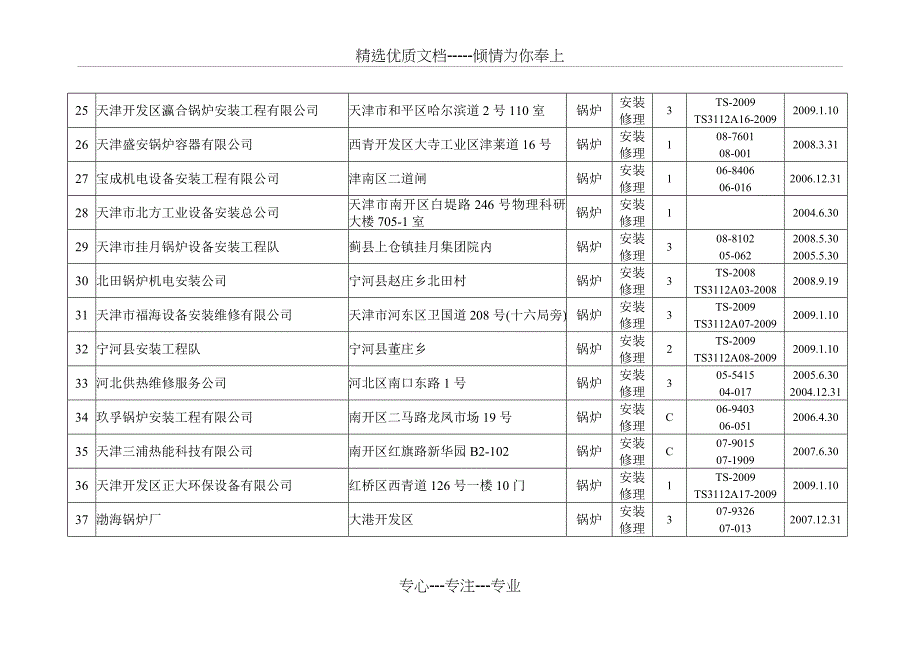 天津市锅炉安装维修许可单位概要_第3页