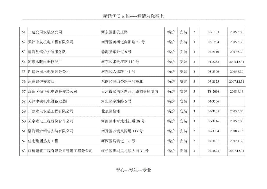 天津市锅炉安装维修许可单位概要_第5页