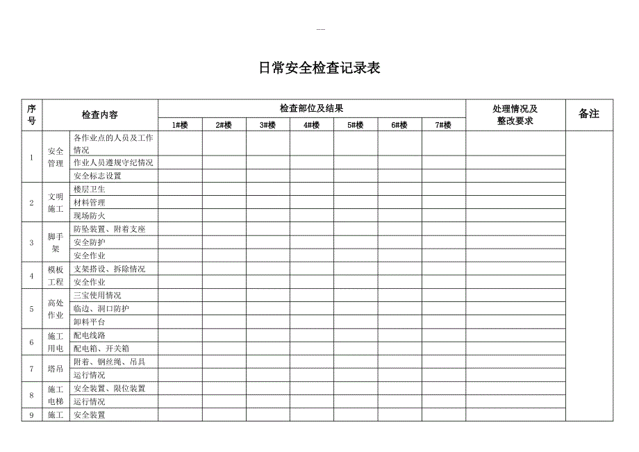 建筑工地日常安全检查记录表(全面、便捷)_第1页