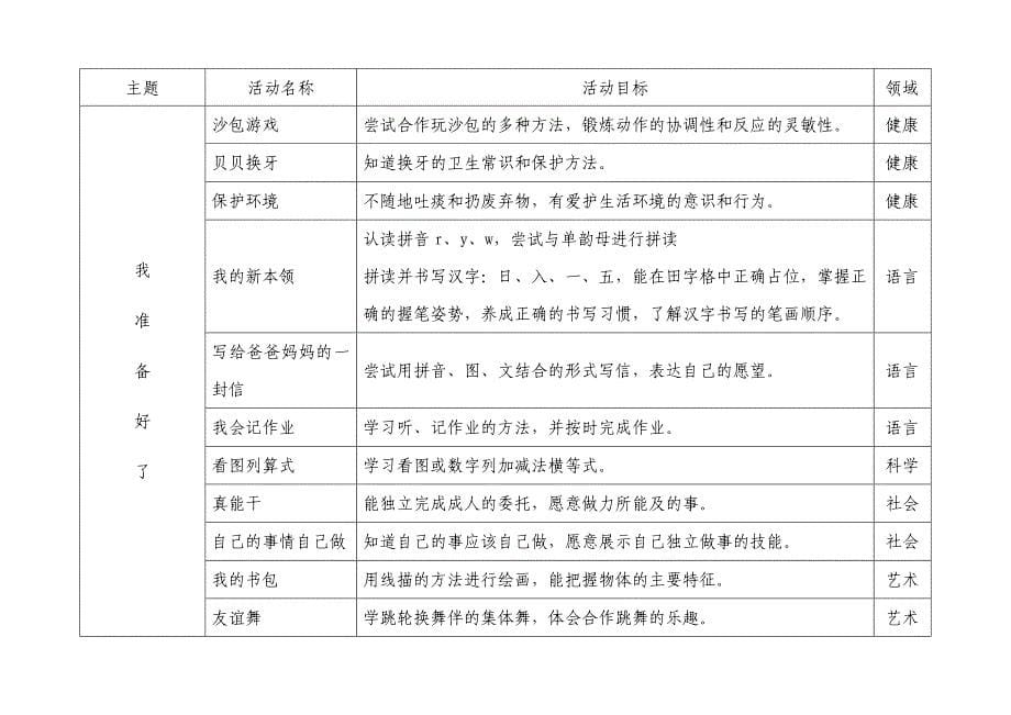 幼小衔接主题活动方案_第5页