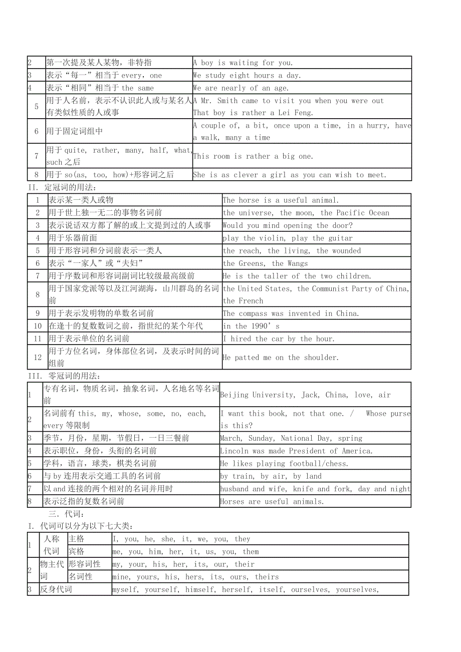 初中英语语法全(表格型).doc_第3页