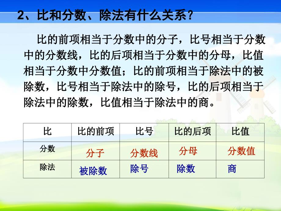 P89人教育版六年级数学下册总复习P89《比和比例.ppt_第4页