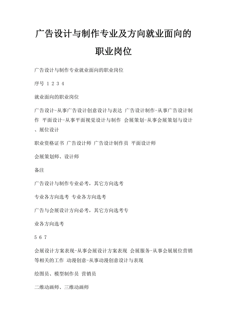 广告设计与制作专业及方向就业面向的职业岗位_第1页