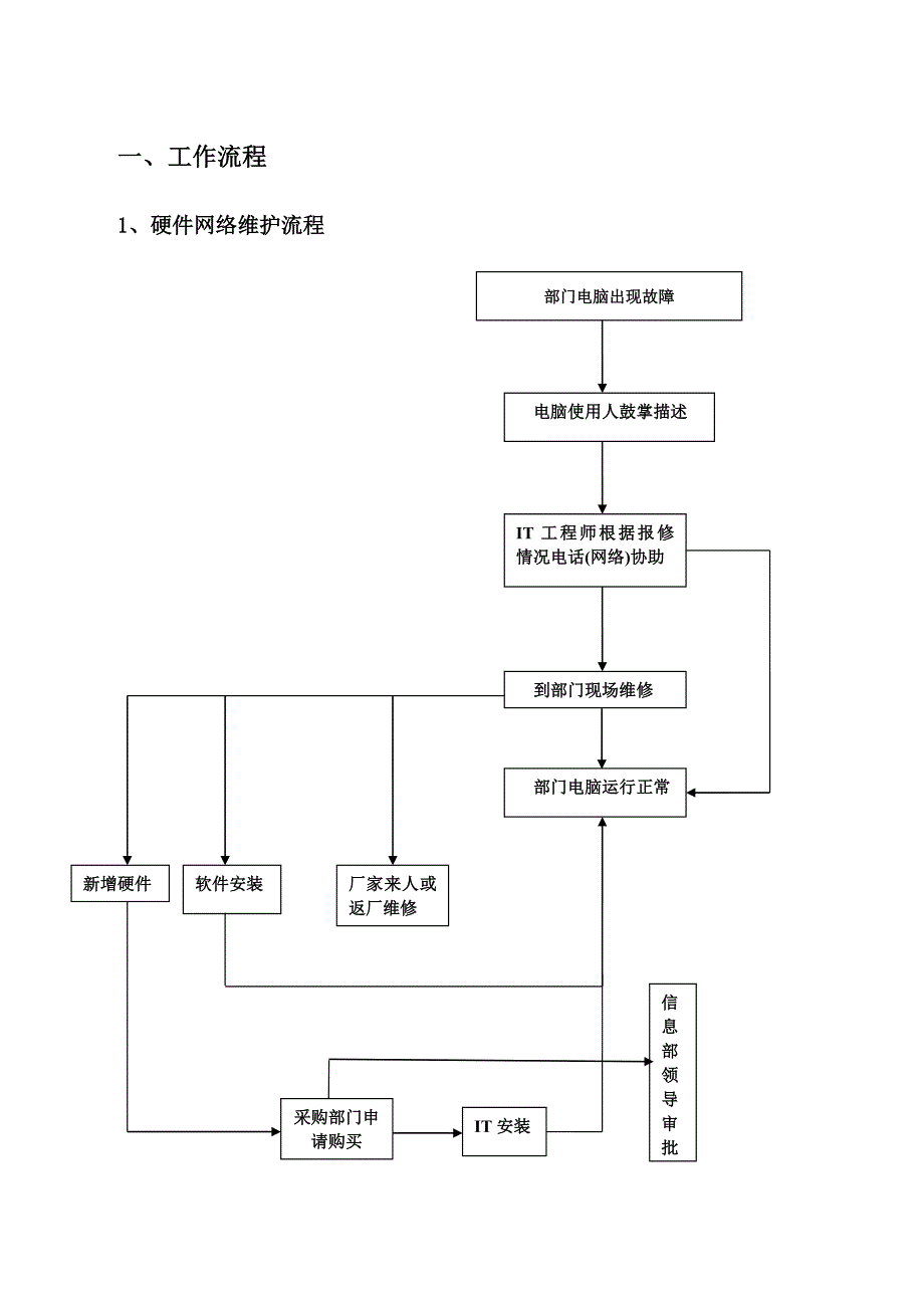 信息中心工作流程NEW_第1页