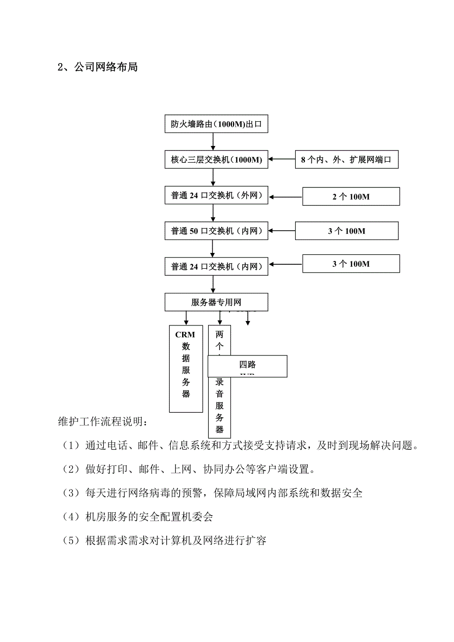 信息中心工作流程NEW_第2页