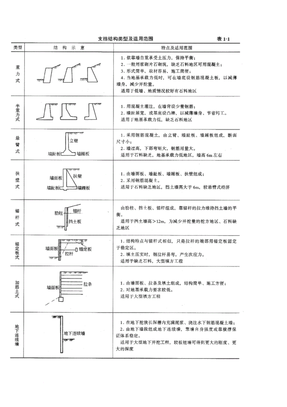 挡土墙设计参考资料.doc_第2页