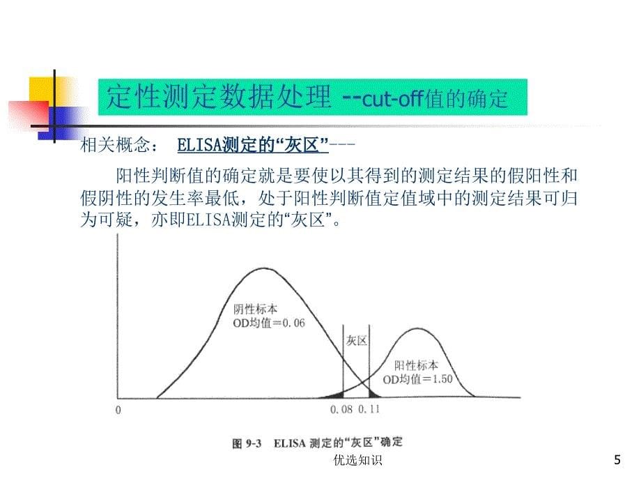 免疫学检测中的曲线拟合业界精制_第5页