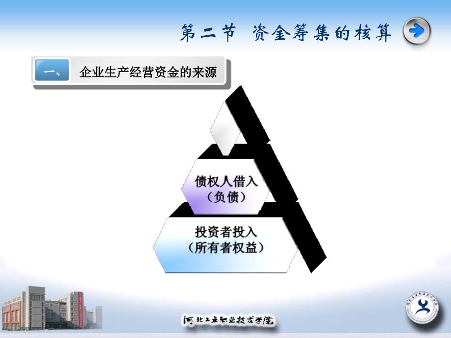 制造企业主要经济业务的核算和成本计算_第2页