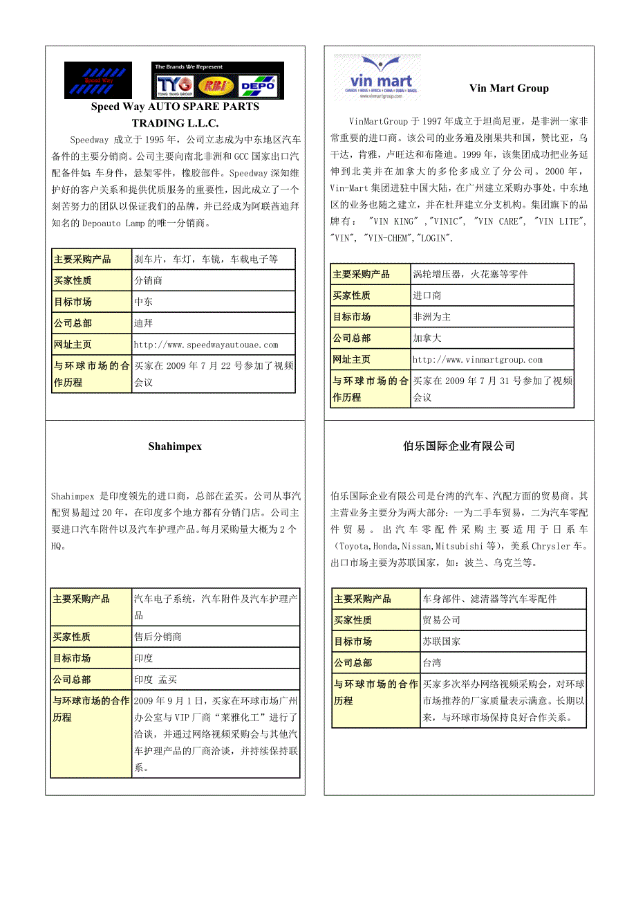 汽配买家资料.doc_第4页