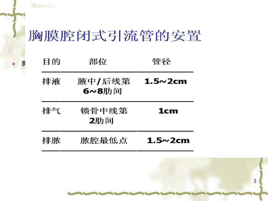 胸腔闭式引流术3ppt课件_第3页