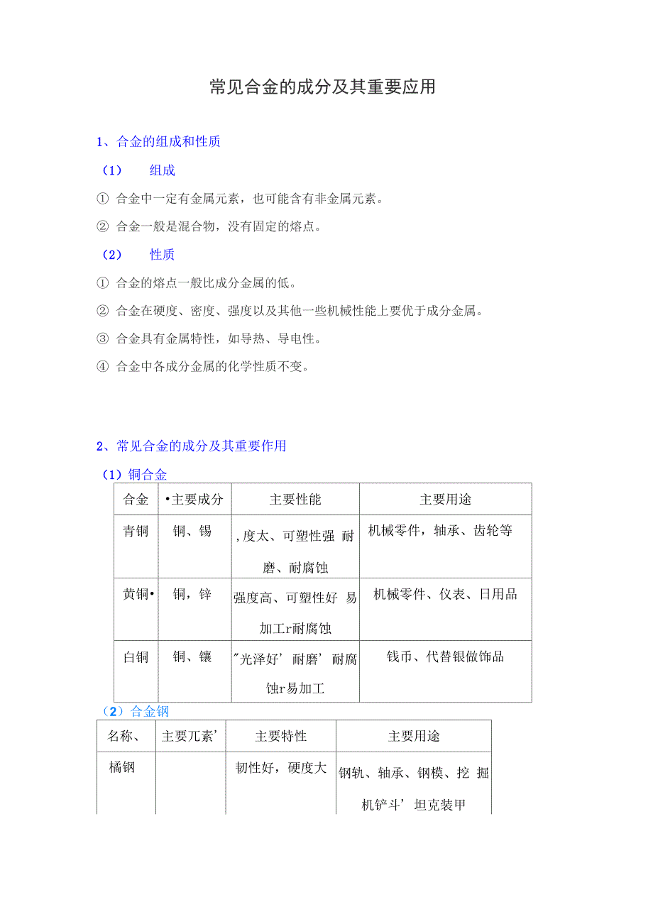 常见合金的成分及其重要应用_第1页