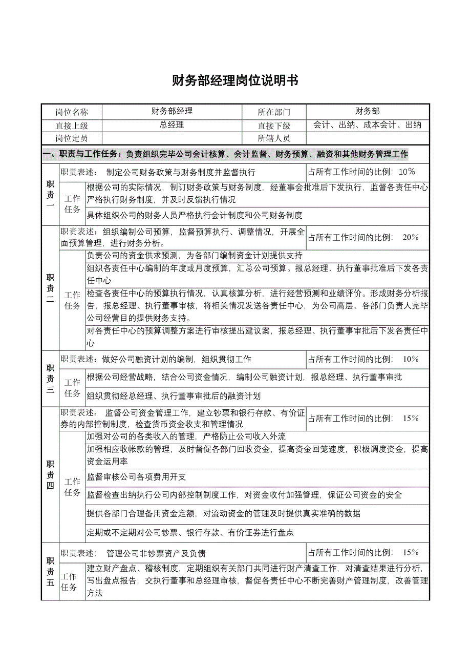 财务部岗位说明书.doc_第1页