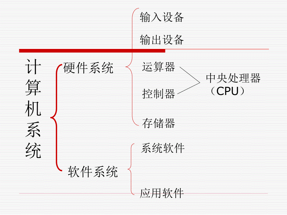 计算机硬件_第2页