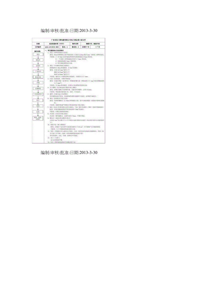 2开关插座成品外观检验标准图文._第1页