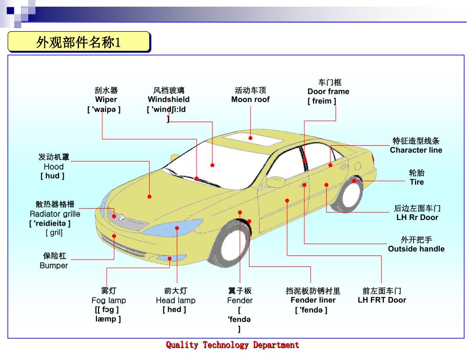 汽车部件名称中英文对照_第2页