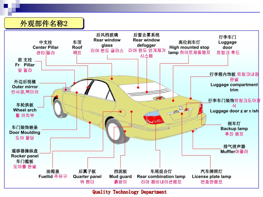 汽车部件名称中英文对照_第3页