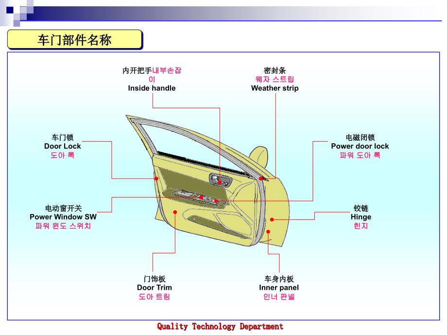 汽车部件名称中英文对照_第4页