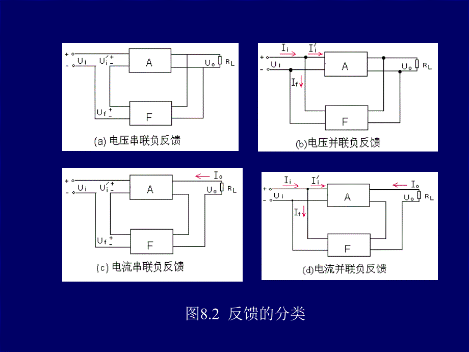 实际应用中,一个稳定的系统或多或少存在着自动调节过程_第4页