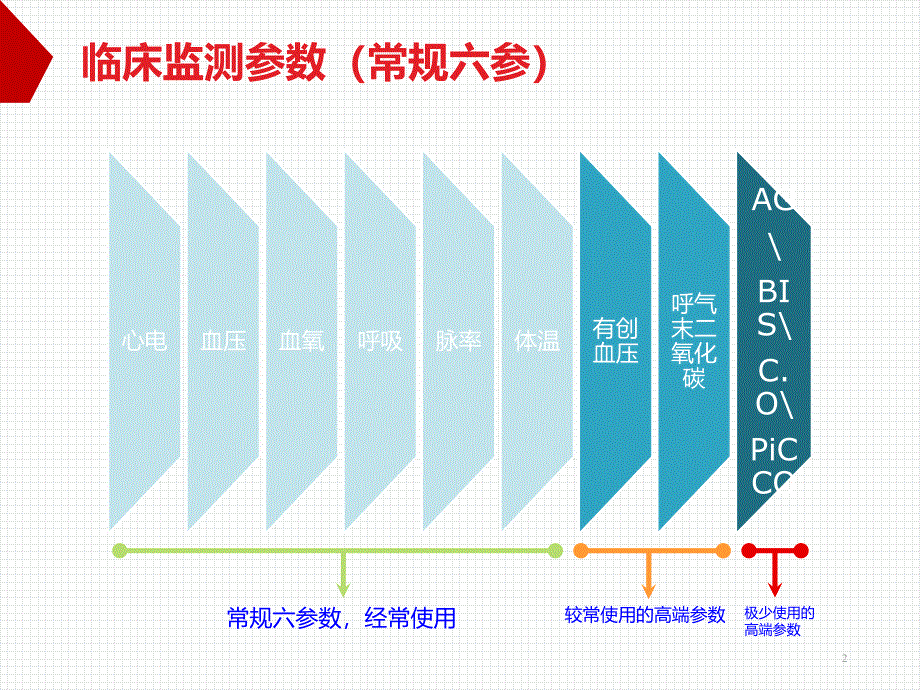 监护仪六参数培训ppt课件_第2页