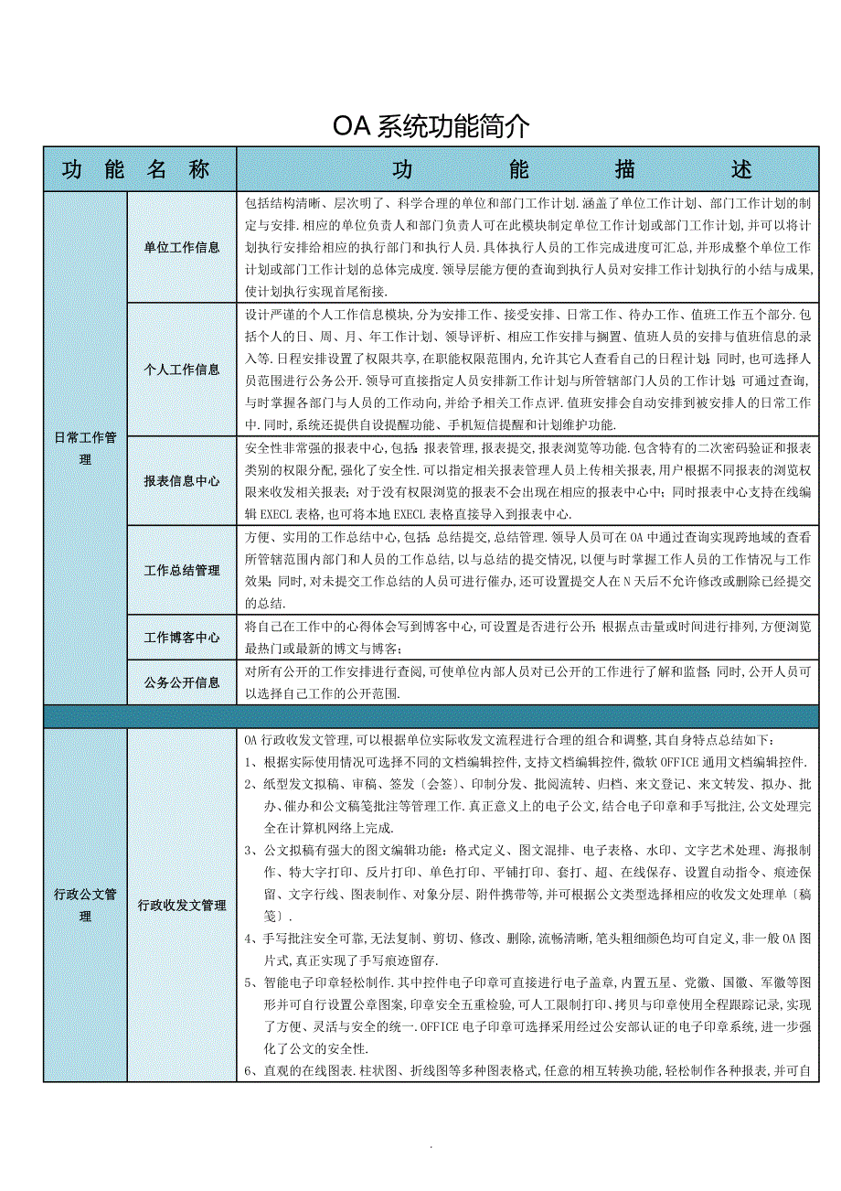 OA系统功能简介_第1页