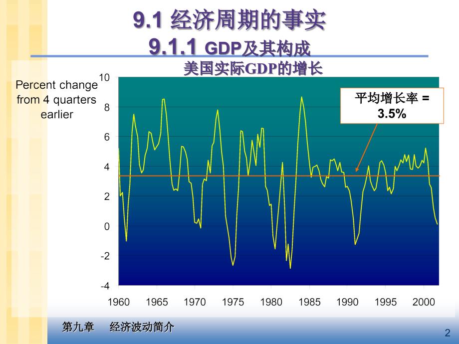 曼昆版宏观经济学ch9经济波动导论课件_第3页