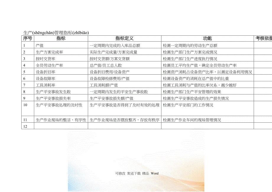 指标库(必备超实用)_第3页