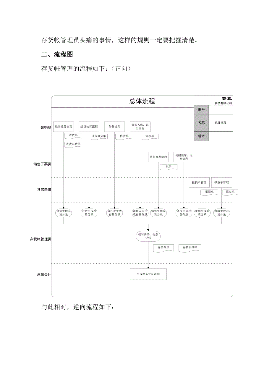 物流行业-存货帐管理标准流程_第3页