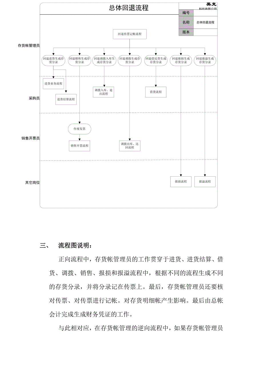 物流行业-存货帐管理标准流程_第4页