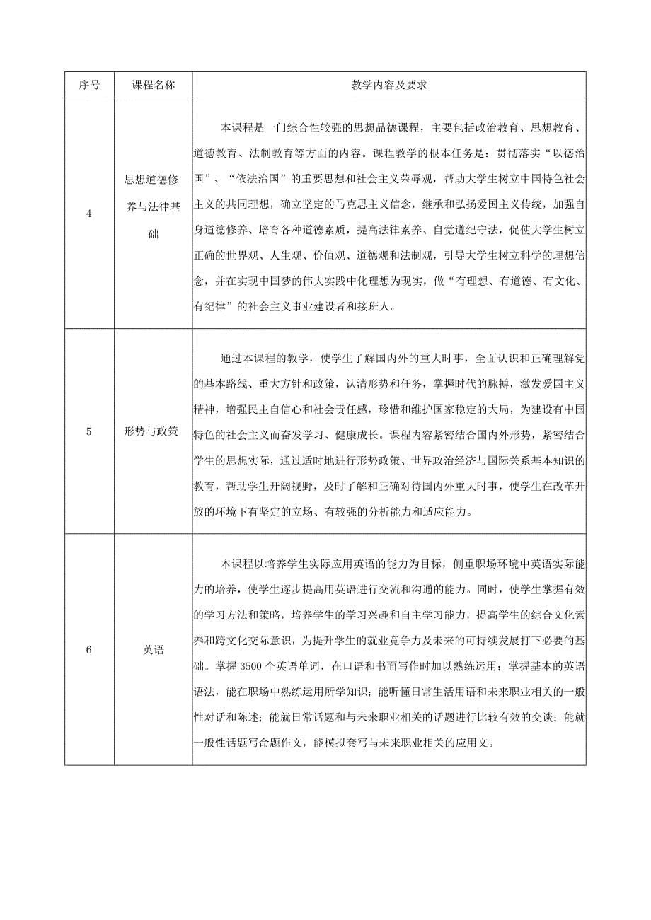 动物医学专业人才培养方案（高职）_第5页