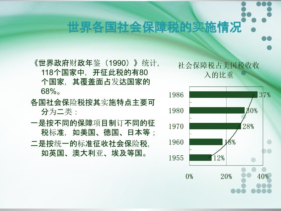 社会保障学-社会保障基金与其他经济变量的联动效应_第4页