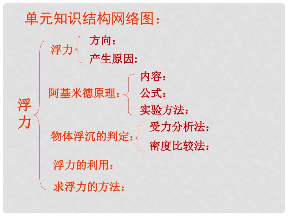 广东省中山市九年级物理上册 第十四章 压强和浮力《压强和浮力复习课》课件 新人教版_第3页