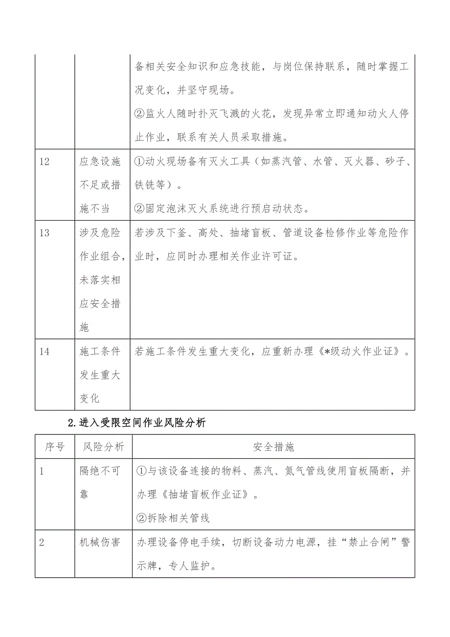 特殊作业危险性分析表_第3页