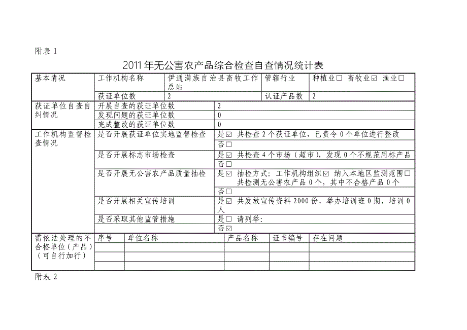 伊通县畜牧工作总站无公害检查总结_第3页