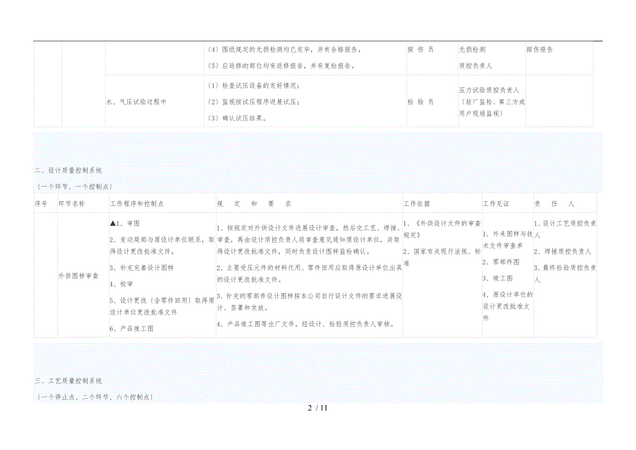 压力容器质量控制点一览表_第2页