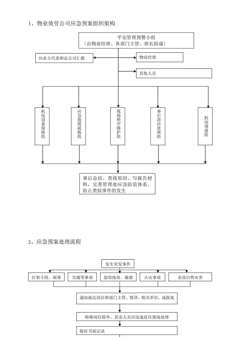 物业公司突发事故应急预案DOC39页_第5页