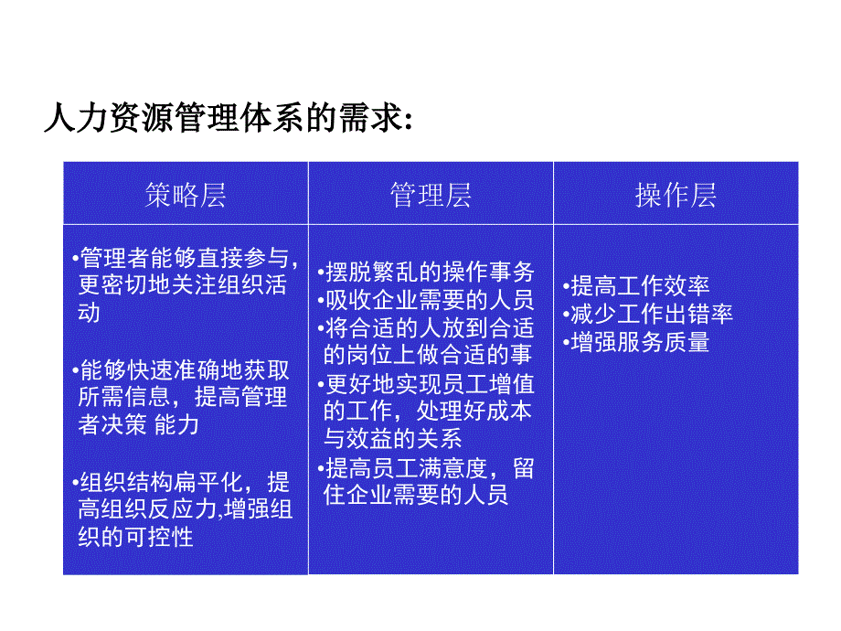 某公司ehr解决方案_第3页