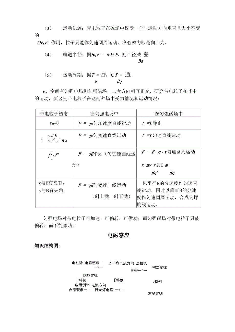 磁场知识点讲解_第3页