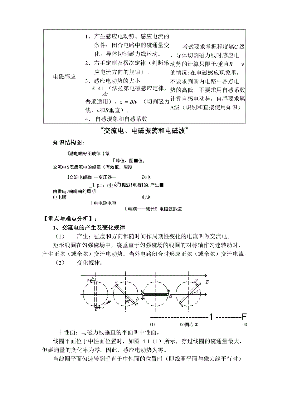 磁场知识点讲解_第4页