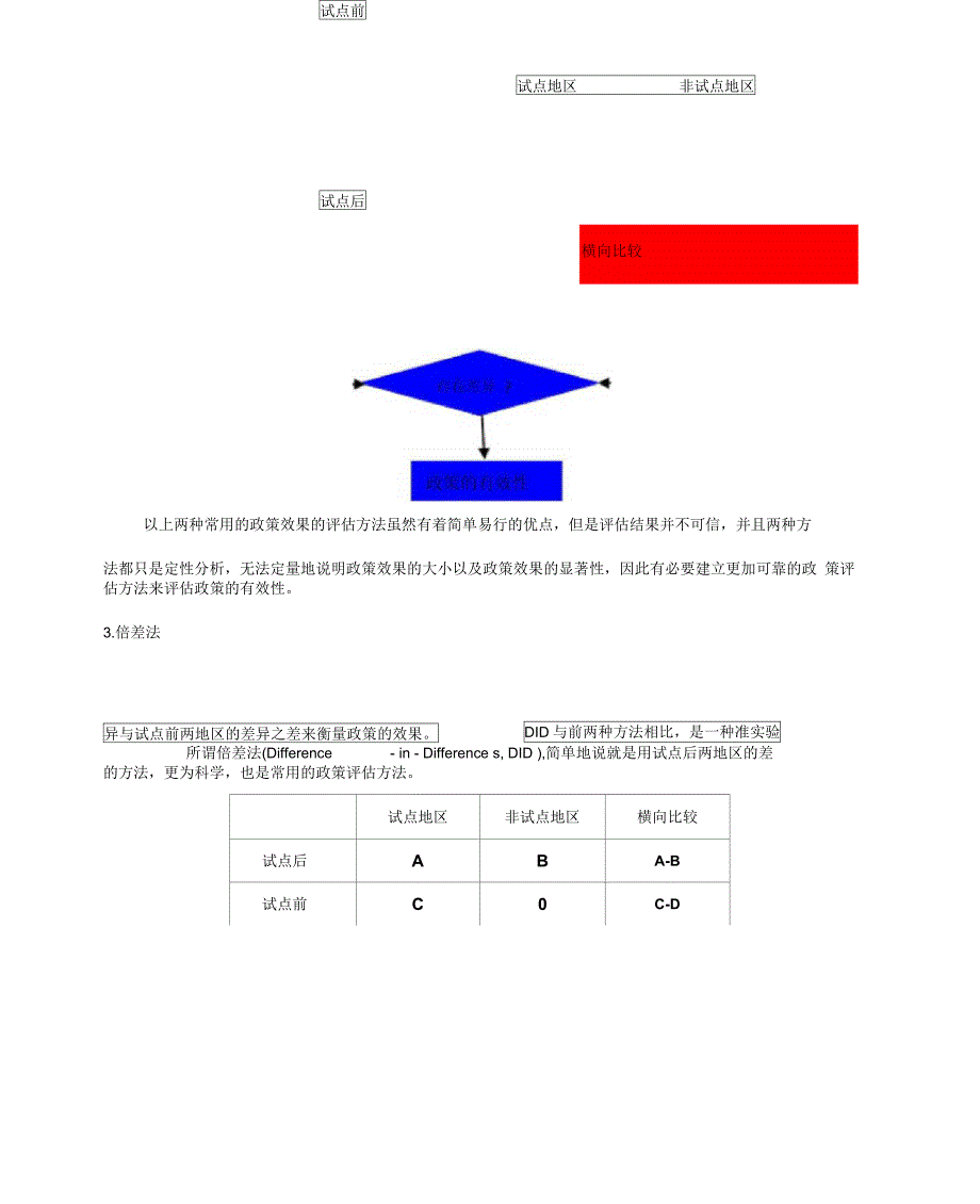 倍差法分析政策的有效性_第2页