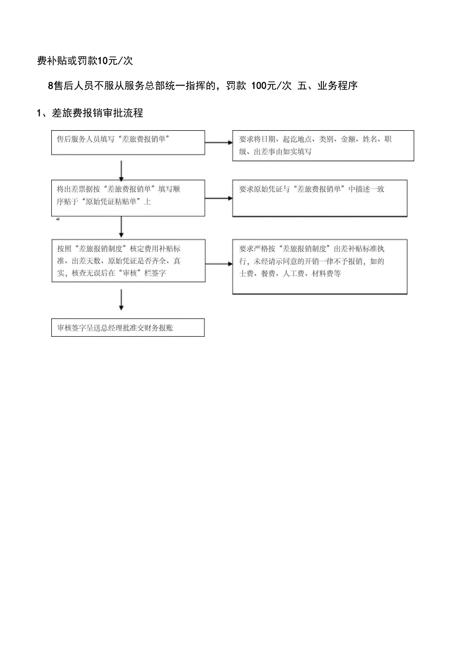 完整版售后服务部管理制度汇编_第4页