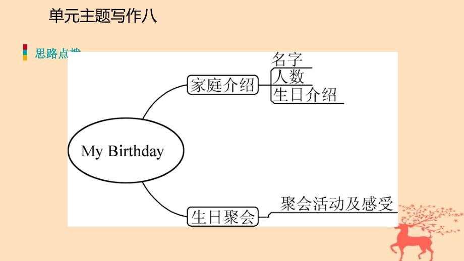 七年级英语上册 Unit 8 When is your birthday单元主题写作八 （新版）人教新目标版_第4页